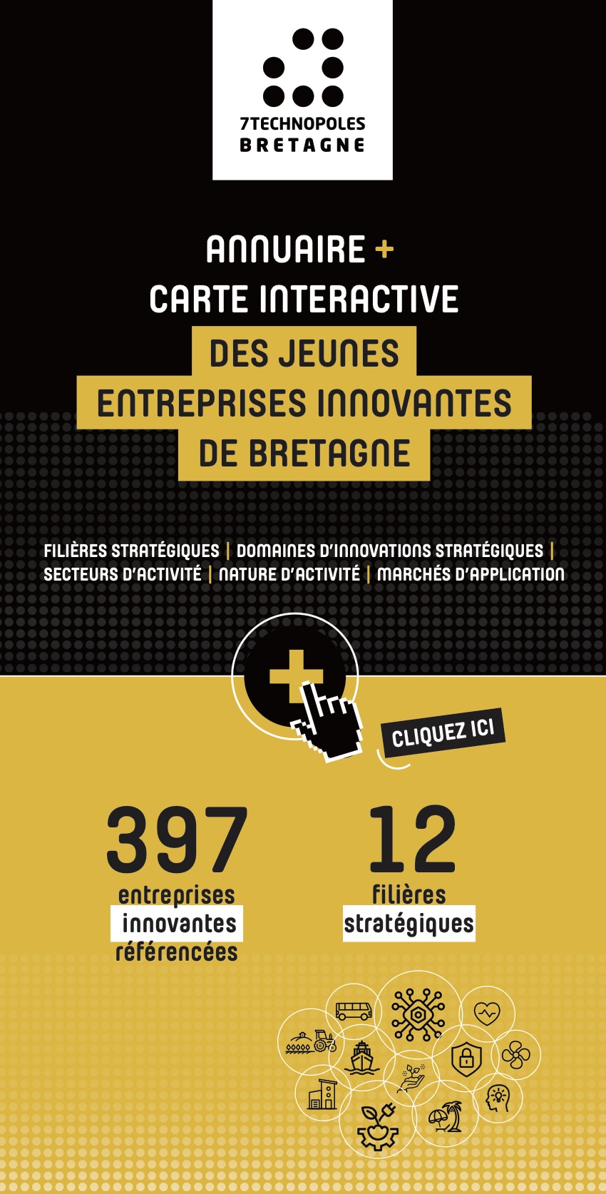 Annuaire des jeunes entreprises innovantes de Bretagne